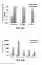 Fig. 09 - Compositions of nucleic acid-containing nanoparticles for in vivo delivery