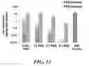 Fig. 18 - Compositions of nucleic acid-containing nanoparticles for in vivo delivery