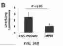 Fig. 27 - Compositions of nucleic acid-containing nanoparticles for in vivo delivery