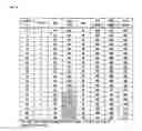 Fig. 13 - Nucleic acid products and methods of administration thereof