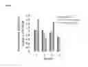 Fig. 22 - Nucleic acid products and methods of administration thereof