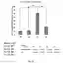 Fig. 09 - EVALUATION OF PRESENCE OF AND VULNERABILITY TO ATRIAL FIBRILLATION AND OTHER INDICATIONS USING MATRIX METALLOPROTEINASE-BASED IMAGING