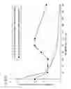 Fig. 06 - IRRADIATION APPARATUS AND FLUID STERILIZATION METHOD