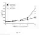 Fig. 03 - Medical devices, systems, and methods utilizing antithrombin-heparin composition