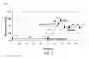 Fig. 10 - Systems and methods for applying reduced pressure therapy