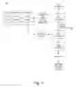 Fig. 03 - Selecting a dose prediction model based on clinical goals