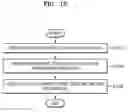 Fig. 13 - METHOD FOR PROVIDING EXERCISE INFORMATION AND WEARABLE DEVICE THEREFOR