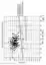 Fig. 13 - Golf club