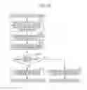 Fig. 29 - Robot