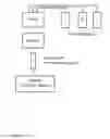 Fig. 08 - Columns for isolation, detection and use of biological cells
