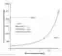 Fig. 01 - SEPARATION OF CO2 FROM GAS MIXTURES