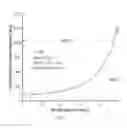 Fig. 02 - SEPARATION OF CO2 FROM GAS MIXTURES