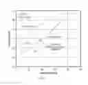 Fig. 03 - SEPARATION OF CO2 FROM GAS MIXTURES