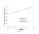 Fig. 10 - SEPARATION OF CO2 FROM GAS MIXTURES