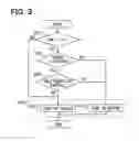 Fig. 04 - Urea water agitation control device