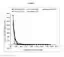 Fig. 06 - METHOD FOR DESORPTION OF METAL OXYANIONS FROM SUPERPARAMAGNETIC IRON OXIDE NANOPARTICLES (SPION)