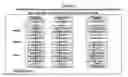 Fig. 02 - Process for obtaining adsorbent material based on porous silicates for reduction of sulfur and nitrogen in oil fractions