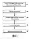 Fig. 02 - Knockout method and machine for a cluster of lost-pattern castings