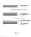 Fig. 02 - Hydrophilic Coating Methods for Chemically Inert Substrates
