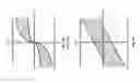 Fig. 10 - Active suspension with structural actuator