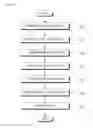 Fig. 07 - Emotion lighting apparatus for vehicle and method for manufacturing the same
