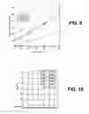 Fig. 07 - Method and device for detecting cellular targets in bodily sources using carbon nanotube thin film