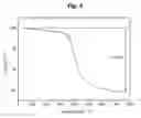 Fig. 04 - Proton-conductive complex oxide and fuel cell using same as electrolyte
