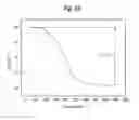 Fig. 11 - Proton-conductive complex oxide and fuel cell using same as electrolyte