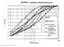 Fig. 02 - BLENDED CEMENTITIOUS MIXTURES