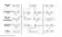 Fig. 01 - Selective aerobic oxidation of dimethylbiphenyls