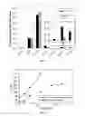 Fig. 06 - Selective aerobic oxidation of dimethylbiphenyls