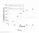 Fig. 07 - Selective aerobic oxidation of dimethylbiphenyls