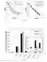 Fig. 08 - Selective aerobic oxidation of dimethylbiphenyls