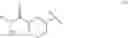 Fig. 274 - Sulfonamide derivative and pharmaceutically acceptable acid addition salt thereof
