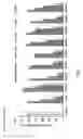 Fig. 02 - Thromboxane receptor antagonists