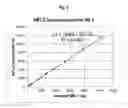 Fig. 06 - Glycopyrronium fatty acid salts and methods of making same