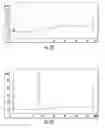 Fig. 35 - Glycopyrronium fatty acid salts and methods of making same