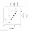 Fig. 07 - Ionic liquids comprising heteraromatic anions
