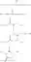 Fig. 33 - Amidine catalyst for curable compositions