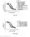 Fig. 03 - Glucagon-like peptide 1 modulator and uses thereof