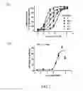 Fig. 05 - Glucagon-like peptide 1 modulator and uses thereof