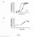 Fig. 06 - Glucagon-like peptide 1 modulator and uses thereof