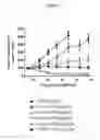 Fig. 03 - PROTEIN KINASE C INHIBITORS AND METHODS OF THEIR USE
