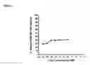 Fig. 02 - Spiro-lactam NMDA receptor modulators and uses thereof