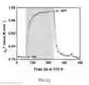 Fig. 07 - BISTABLE COMPLEXES AND DEVICES AND METHODS OF MAKING AND USING THE SAME