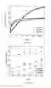 Fig. 28 - BISTABLE COMPLEXES AND DEVICES AND METHODS OF MAKING AND USING THE SAME