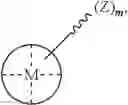 Fig. 320 - Catalysts and methods for polymer synthesis