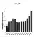 Fig. 02 - Peptide