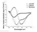 Fig. 01 - Heparin-binding cationic peptide self-assembling peptide amphiphiles useful against drug-resistant bacteria