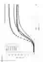 Fig. 19 - Heparin-binding cationic peptide self-assembling peptide amphiphiles useful against drug-resistant bacteria
